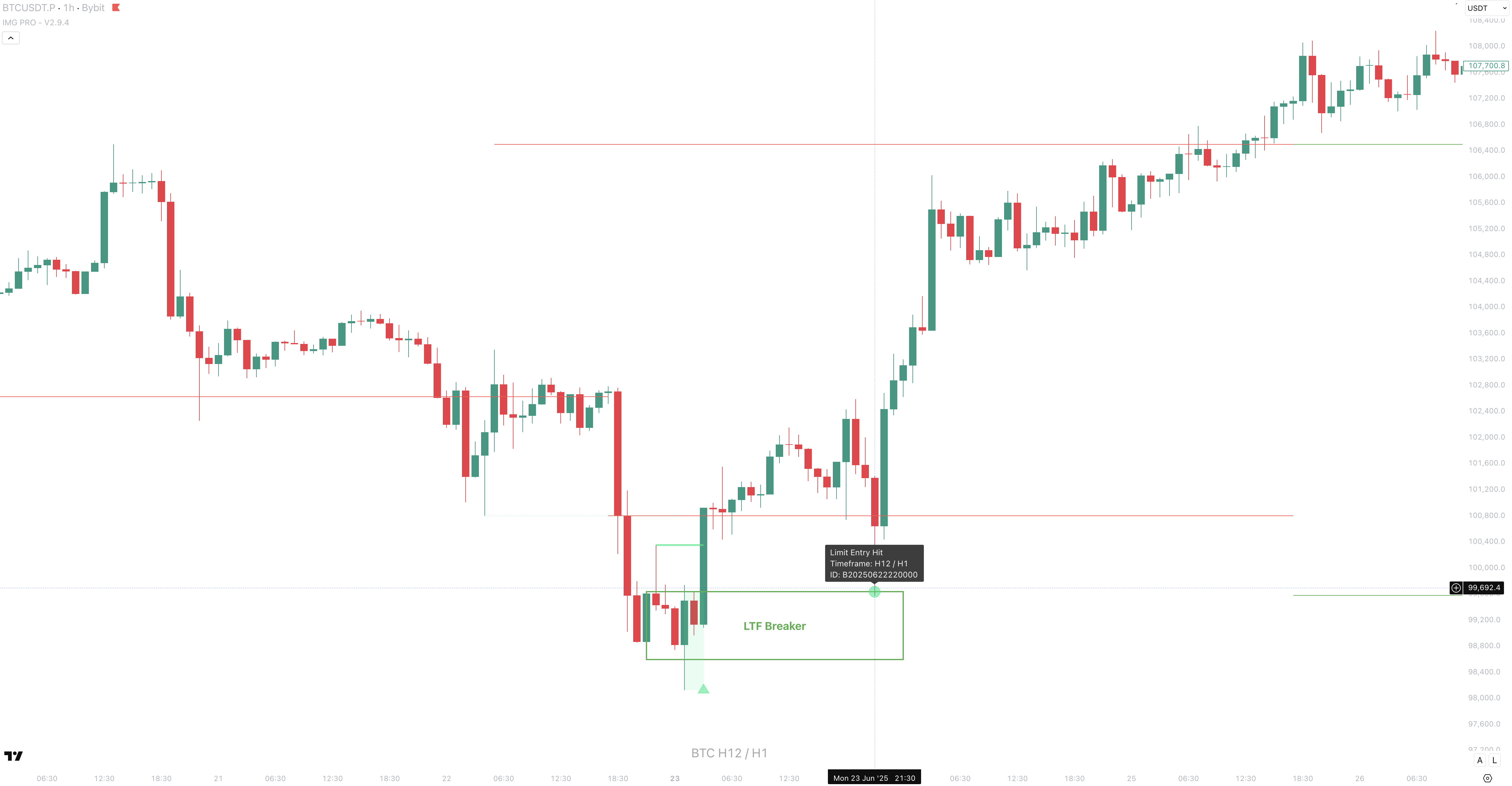Breaker Entry Example